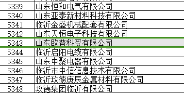 喜報(bào) | 熱烈祝賀歐普科貿(mào)有限公司被評(píng)為 “山東省2024年度專精特新中小企業(yè)”