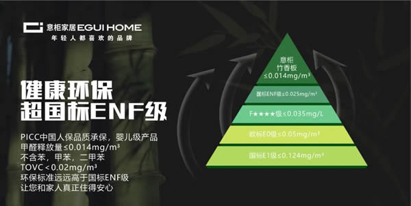 意柜家居ENF級(jí)竹香板重磅上線，無(wú)苯凈醛，呵護(hù)每一次呼吸