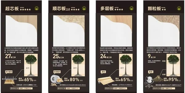 兔寶寶全屋定制|別再讓你的家撞衫了，全屋定制才是最懂你的心