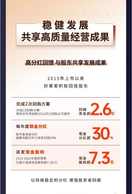 好萊客上市9周年 | 風(fēng)華九載，感恩有你一路同行