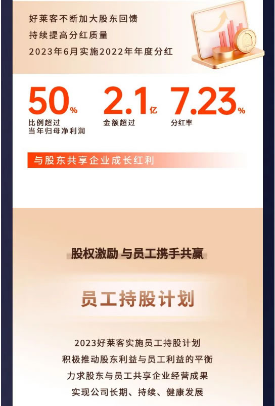 好萊客上市9周年 | 風(fēng)華九載，感恩有你一路同行