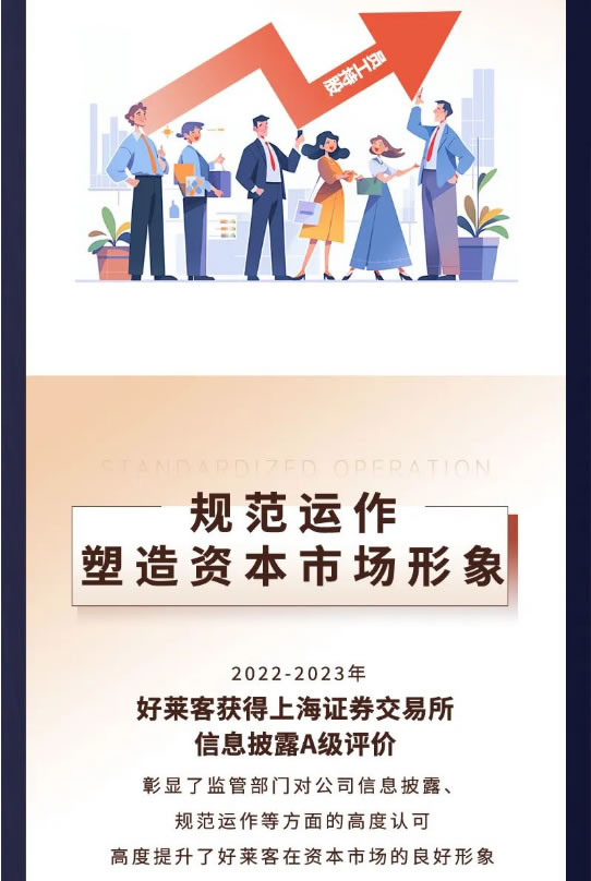 好萊客上市9周年 | 風(fēng)華九載，感恩有你一路同行