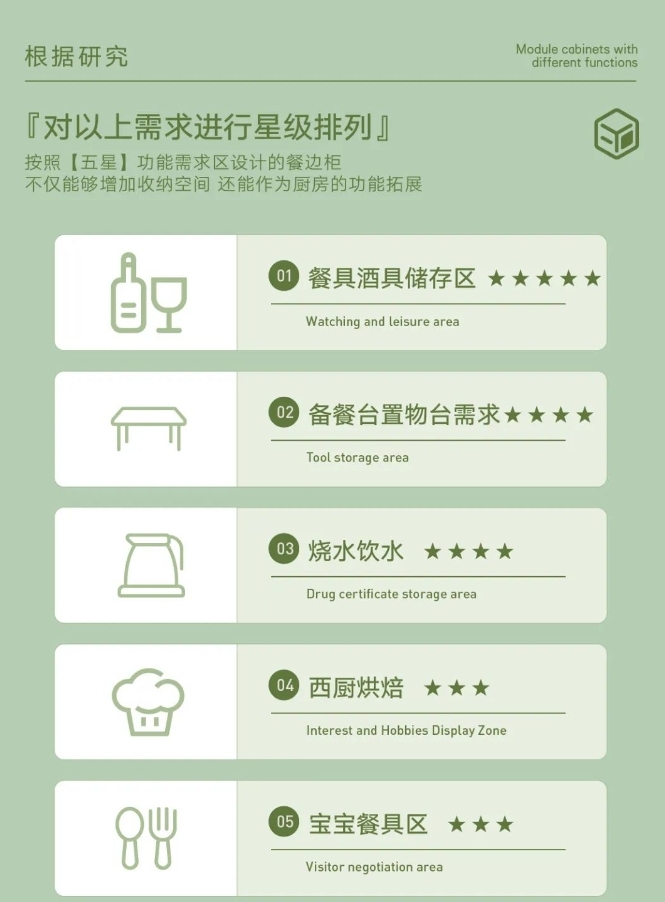 開來家居·科學(xué)潮居空間-餐廳 | 細節(jié)承載萬千家庭的煙火氣