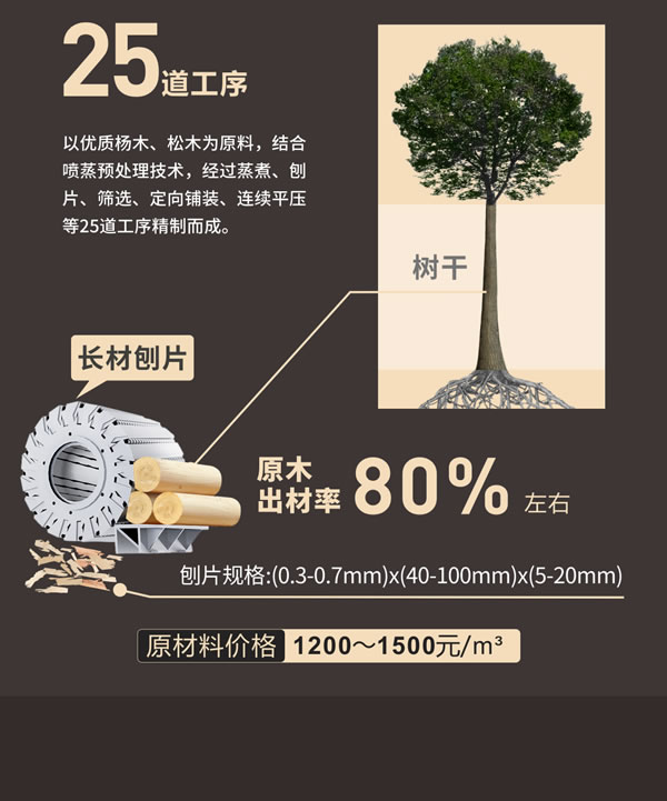 兔寶寶全屋定制丨爆款定制柜CP——超芯板+順芯板2.0