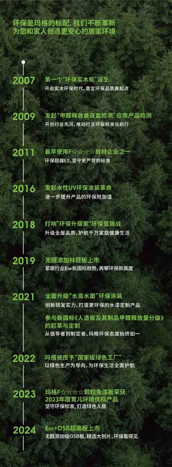 瑪格F4星板榮獲育兒環(huán)境優(yōu)標(biāo)產(chǎn)品認(rèn)證，用心呵護(hù)孩子健康成長(zhǎng)！
