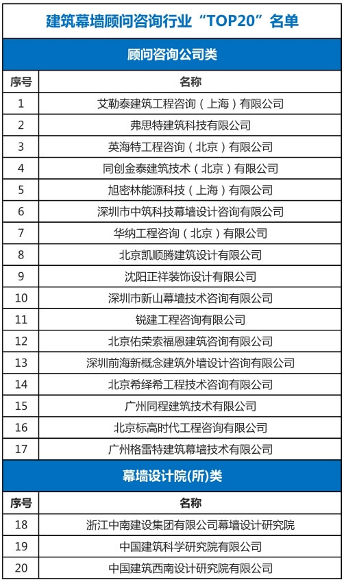 集泰股份 | 行業(yè)大事件！中建金協(xié)幕墻設(shè)計及顧問咨詢分會成立