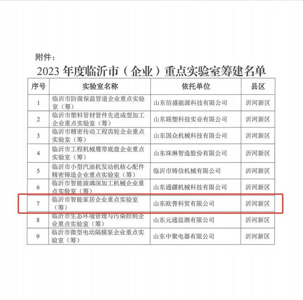 【喜報(bào)】山東歐普家居獲批2023年度臨沂市重點(diǎn)實(shí)驗(yàn)室籌建單位