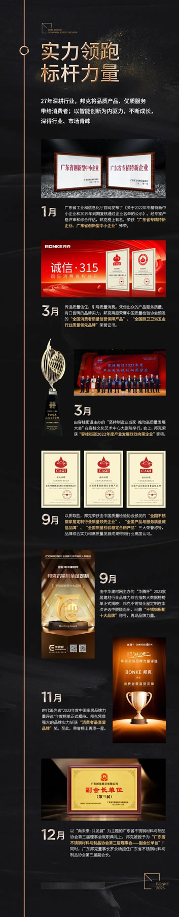 年終回顧丨邦克2023高光時(shí)刻！