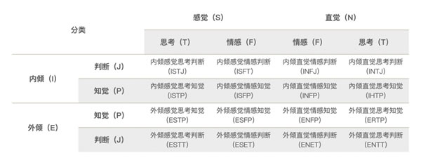 曲美家居|「I人」or「E人」| 適合16種MBTI人格的家居設(shè)計風(fēng)格，還不快來看看