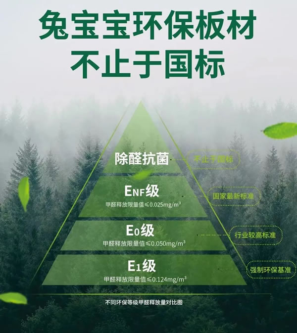 兔寶寶全屋定制|定制衣柜板材，選對了嗎？