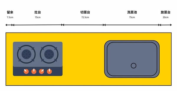 博洛尼全屋定制·收納有道｜如何打造一間“標準收納廚房”？