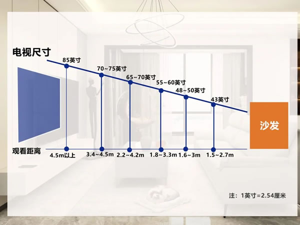 勞卡全屋定制|客廳裝修尺寸建議：享受舒適家居的秘密武器！