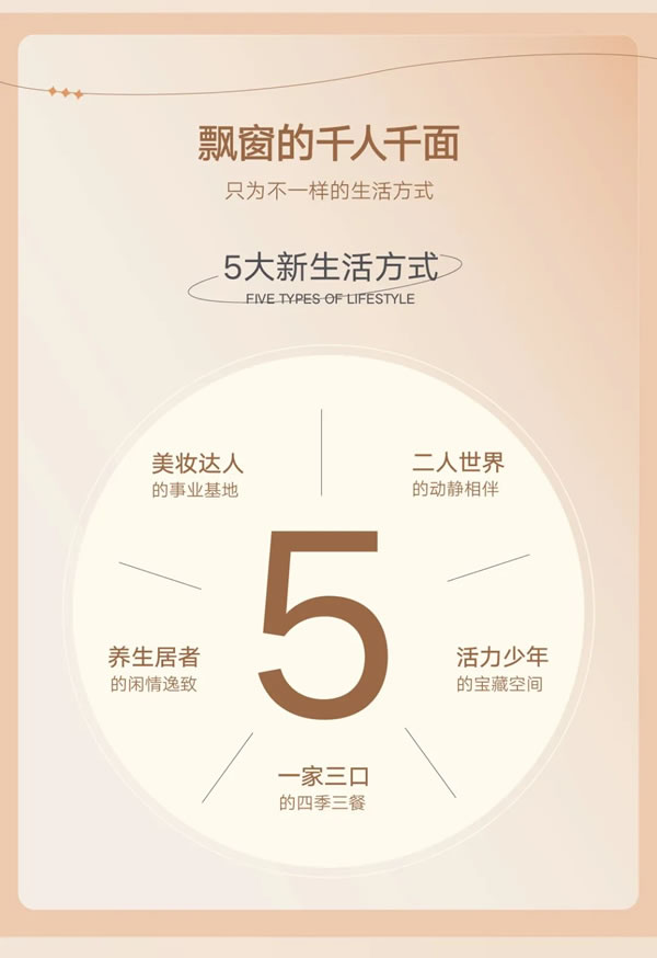 開來家居·百變飄窗 | 5種設(shè)計方向讓雞肋空間變廢為寶!