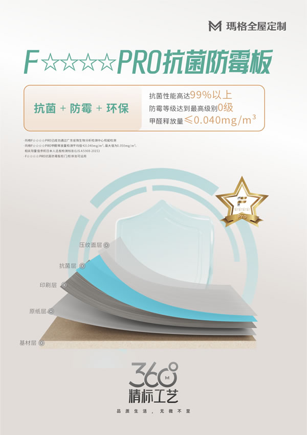 瑪格定制家居|ENF和F4星到底哪個(gè)更好？看完這篇就知道了~