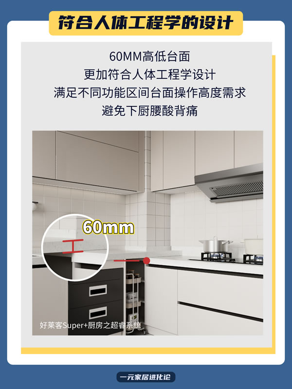 好萊客HOLIKE|答應(yīng)我！廚房一定要照著這4點裝，真的太好用了~