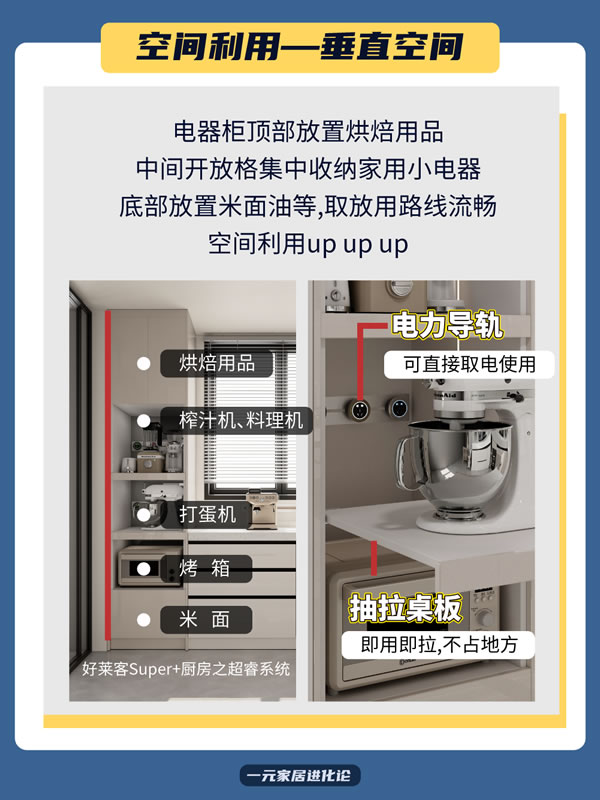 好萊客HOLIKE|答應(yīng)我！廚房一定要照著這4點裝，真的太好用了~