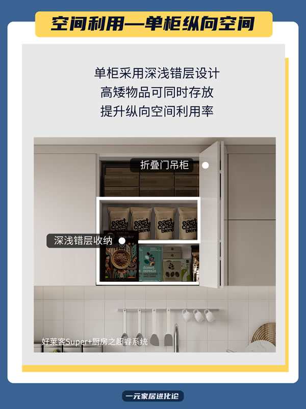 好萊客HOLIKE|答應(yīng)我！廚房一定要照著這4點裝，真的太好用了~