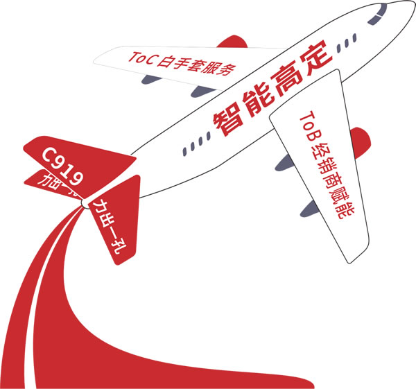客來福 · 戰(zhàn)略說 | 以“一體兩翼”為戰(zhàn)略引領，做買得起的高端定制
