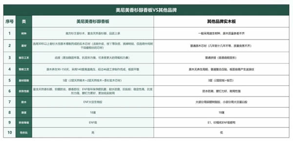 健康家居，優(yōu)選美尼美香杉醇香板