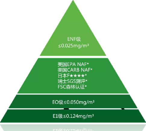 好板材會“呼吸”丨兔寶寶全屋定制超芯板