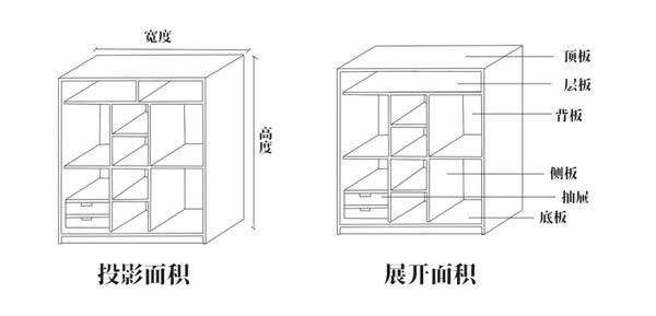 全友全屋定制|3w變6w！全屋定制預(yù)算超支，原因竟在這些增項(xiàng)里？