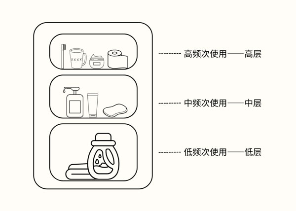 博洛尼全屋定制收納有道｜如何確定需要的置物架數(shù)量？以及大??？
