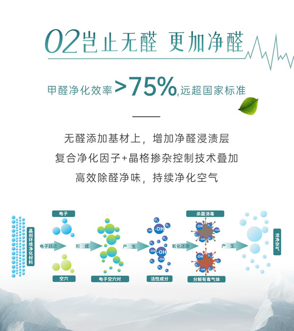守護(hù)健康家，豈止無(wú)醛添加丨卡諾亞凈醛抗菌板震撼上市