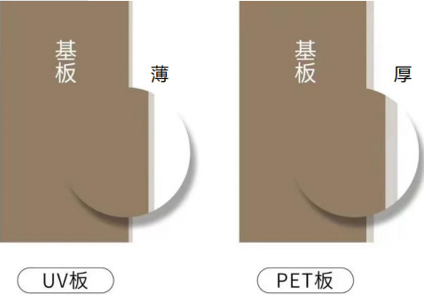 歐蒂尼家居|怎么分辨PET和UV？有何優(yōu)勢(shì)