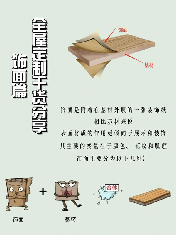 科德貝爾|全屋定制從入門到精通！來看全屋定制指南