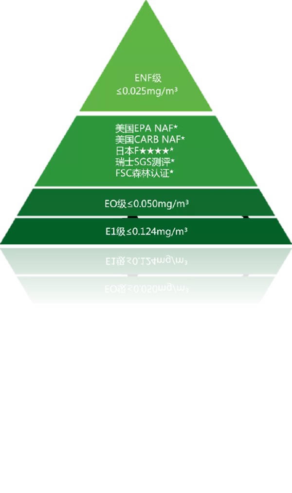 【直擊群英薈】 兔寶寶全屋定制基材全線升級ENF，開啟環(huán)保板材新時代！