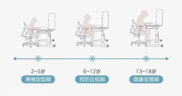 全友全屋定制·記住兒童房設計的這3個要點，孩子都不跟父母擠著睡了！