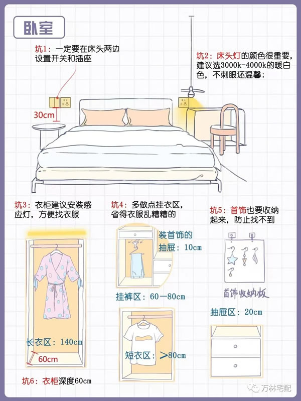 萬林宅配·裝修小白必看丨全屋避坑指南（三）之臥室篇
