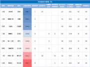 九號家居 | C立方家居文化 | 樂動我心 嗨翻一夏