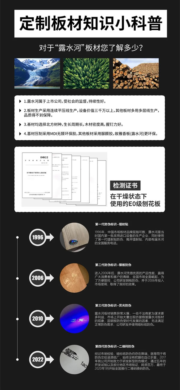 禾田世家板材知識(shí)小科普 | 吉林森工露水河
