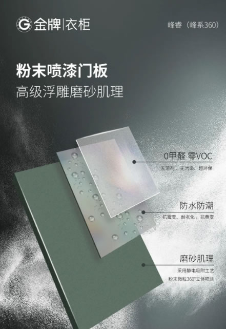 金牌門板大揭秘，九大系列顏值出眾