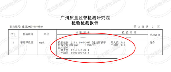 環(huán)保芯升級(jí)｜美尼美2023檢測(cè)報(bào)告檢測(cè)報(bào)告已出