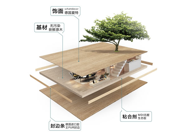 伊梵凈醛負(fù)離子養(yǎng)生板讓居家更有保障，讓生活更有品質(zhì)！