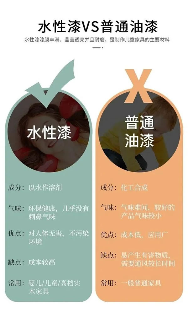 帝王柜族整家定制 | 新品上市 | 炫彩水漆+優(yōu)質(zhì)木皮“出色” 美家顛覆想象