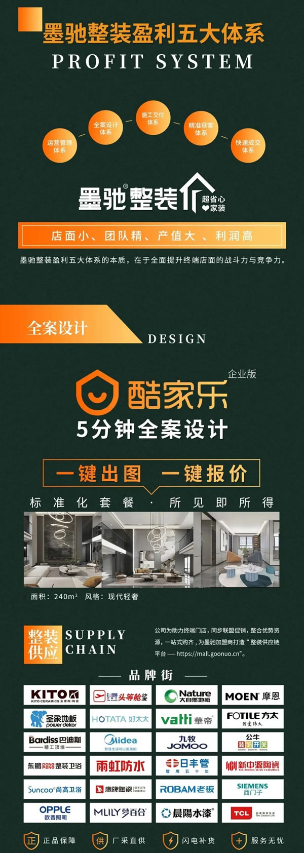 固諾高端全屋定制 | 熱 | 熱 | 熱，墨馳整裝招商加盟，火熱進(jìn)行中