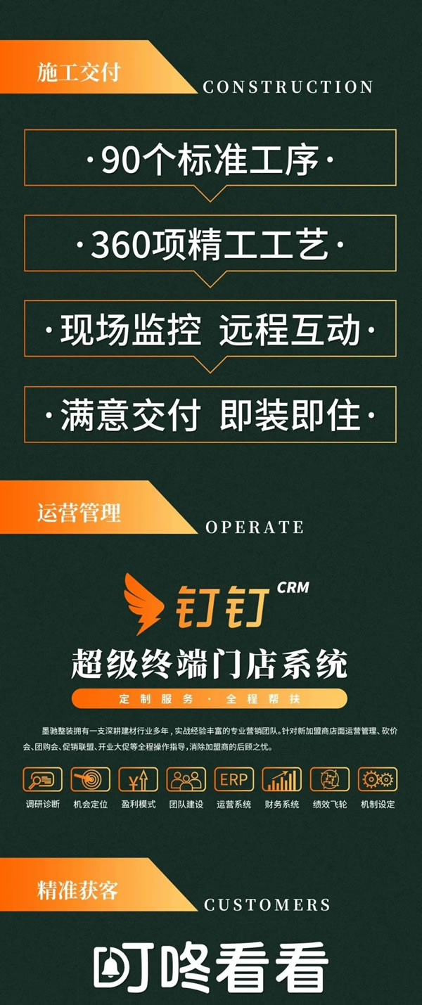 固諾高端全屋定制 | 熱 | 熱 | 熱，墨馳整裝招商加盟，火熱進(jìn)行中