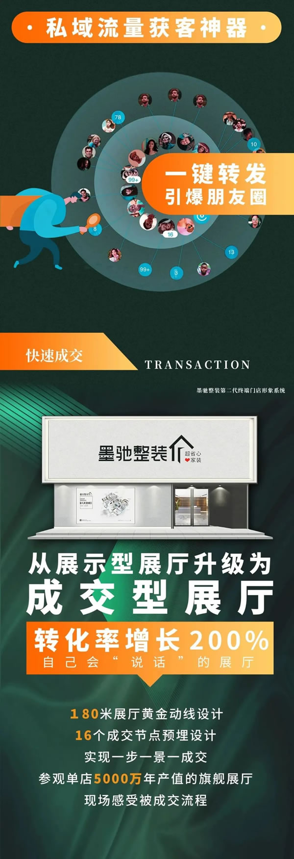 固諾高端全屋定制 | 熱 | 熱 | 熱，墨馳整裝招商加盟，火熱進(jìn)行中