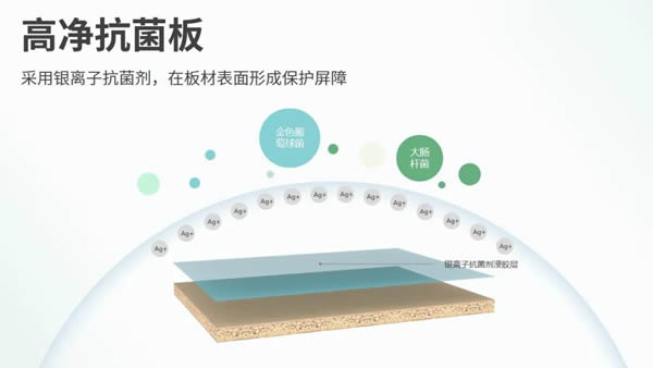 詩尼曼整家定制|全線升級高凈抗菌板，重新定義舒適健康的居住標(biāo)準(zhǔn)