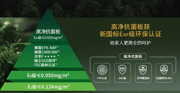 詩尼曼整家定制|全線升級高凈抗菌板，重新定義舒適健康的居住標(biāo)準(zhǔn)