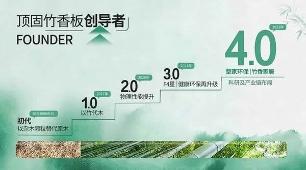 頂固集創(chuàng)家居·視線 | 投資我們的星球，從頂固竹香板家居4.0開始