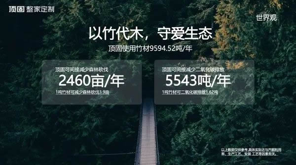 頂固集創(chuàng)家居·視線 | 投資我們的星球，從頂固竹香板家居4.0開始