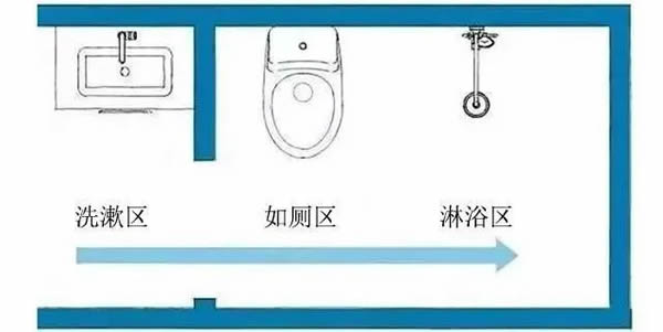 達(dá)斐麗全屋定制|洗手臺(tái)外移要注意這5點(diǎn)，否則日后麻煩不斷！