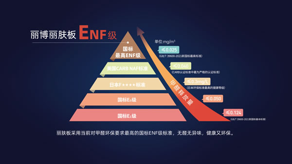 狂飆新征程，贏戰(zhàn)2023 ——麗博家居2023年度零售業(yè)務工商洽談會圓滿舉行