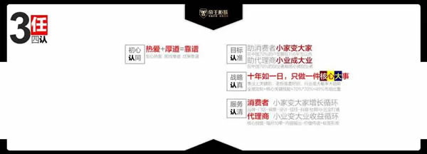 戰(zhàn)略升級(jí) 重塑認(rèn)知 | 共啟2023帝王柜族新開場