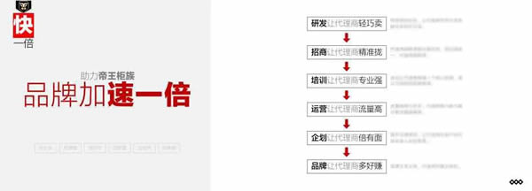 戰(zhàn)略升級(jí) 重塑認(rèn)知 | 共啟2023帝王柜族新開場
