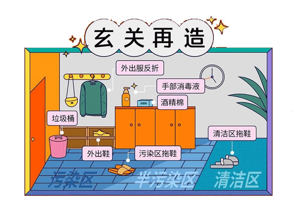 2023家居設(shè)計新趨勢|新年煥新家